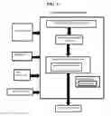 Fig. 02 - System, method, and recording medium for cognitive and contextual queue management