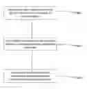 Fig. 01 - System and method for managing interaction between commercial and intermediary users