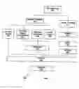 Fig. 09 - SYSTEM, METHOD AND COMPUTER READABLE MEDIUM FOR BILLING BASED ON A DURATION OF A SERVICE PERIOD