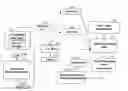 Fig. 01 - METHOD, SYSTEM AND COMPUTER READABLE MEDIUM FOR WEB SITE ACCOUNT AND E-COMMERCE MANAGEMENT FROM A CENTRAL LOCATION