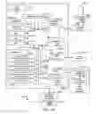 Fig. 15 - METHOD, SYSTEM AND COMPUTER READABLE MEDIUM FOR WEB SITE ACCOUNT AND E-COMMERCE MANAGEMENT FROM A CENTRAL LOCATION