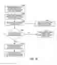 Fig. 17 - METHOD, SYSTEM AND COMPUTER READABLE MEDIUM FOR WEB SITE ACCOUNT AND E-COMMERCE MANAGEMENT FROM A CENTRAL LOCATION