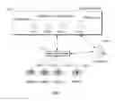Fig. 02 - Intelligently determining buying online and picking up in store based on commute patterns of connections in a social network and store parameters