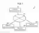 Fig. 02 - Electronic transaction terminal, electronic transaction method, recording medium and program