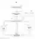 Fig. 01 - Determining connectivity within a community