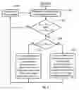 Fig. 04 - System and method for controlling the end-usage of a network distributed utility