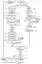 Fig. 08 - Importing of information in a computing system