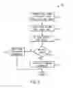 Fig. 05 - Command processing for graphics tile-based rendering