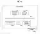Fig. 07 - Information processing method, information processing device, and program
