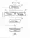 Fig. 01 - Method and device for the real-time adaptive filtering of noisy depth or disparity images