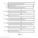 Fig. 02 - Layered lightfields for occlusion handling