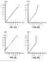 Fig. 05 - Systems and methods for changing a perceived speed of motion associated with a user