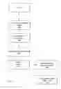 Fig. 07 - SYSTEM AND METHOD FOR ENABLING SYNCHRONOUS AND ASYNCHRONOUS DECISION MAKING IN AUGMENTED REALITY AND VIRTUAL AUGMENTED REALITY ENVIRONMENTS ENABLING GUIDED TOURS OF SHARED DESIGN ALTERNATIVES