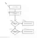Fig. 01 - Context-based alerts for an electronic device