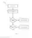 Fig. 08 - Context-based alerts for an electronic device