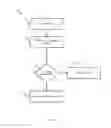 Fig. 10 - Context-based alerts for an electronic device