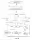 Fig. 06 - Adaptive exception handling in security system