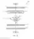 Fig. 05 - Variable glyph encoding