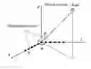 Fig. 01 - Signal processing method and device