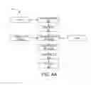 Fig. 16 - Memory systems and methods for improved power management