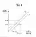 Fig. 04 - Solenoid drive device