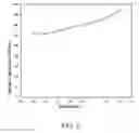 Fig. 04 - Aluminum-ion capacitor and uses thereof
