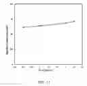 Fig. 12 - Aluminum-ion capacitor and uses thereof
