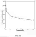 Fig. 19 - Aluminum-ion capacitor and uses thereof