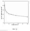 Fig. 20 - Aluminum-ion capacitor and uses thereof