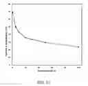 Fig. 22 - Aluminum-ion capacitor and uses thereof