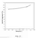 Fig. 28 - Aluminum-ion capacitor and uses thereof