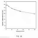 Fig. 33 - Aluminum-ion capacitor and uses thereof
