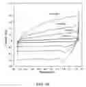 Fig. 37 - Aluminum-ion capacitor and uses thereof