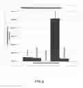 Fig. 07 - Plasma source utilizing a macro-particle reduction coating and method of using a plasma source utilizing a macro-particle reduction coating for deposition of thin film coatings and modification of surfaces