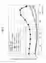 Fig. 06 - PLASMA PROCESSING METHOD