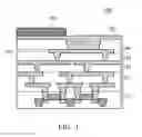 Fig. 02 - Methods for hybrid wafer bonding integrated with CMOS processing