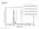 Fig. 22 - Light-emitting device and electronic device