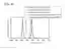 Fig. 35 - Light-emitting device and electronic device