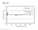 Fig. 43 - Light-emitting device and electronic device