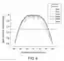 Fig. 07 - Light-emitting diode and a method for manufacturing the same