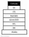 Fig. 01 - OLED device structures