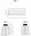 Fig. 03 - OLED device structures