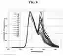 Fig. 06 - OLED device structures