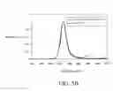 Fig. 07 - Organic light emitting display device