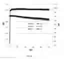 Fig. 06 - Polymerization process for forming polymeric ultrathin conformal coatings on electrode materials