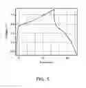 Fig. 06 - METAL-ION BATTERY AND METHOD FOR PREPARING THE SAME