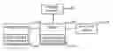 Fig. 01 - Charging multiple user apparatuses