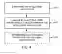 Fig. 07 - Charging multiple user apparatuses
