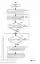 Fig. 04 - Techniques for controlling a power converter using multiple controllers