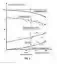 Fig. 02 - Electrical machines